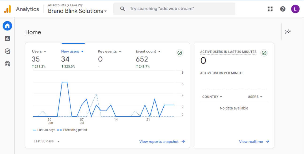 Web Design Analytics Dashboard